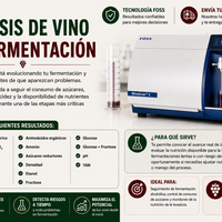 Análisis para vino