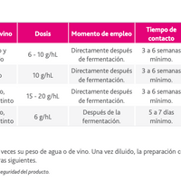 Enzimas_pectoliticas_beta_glucanasa_vinos_dosis_tiempos