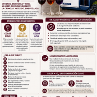 Análisis para vino