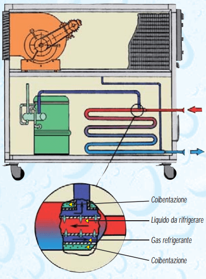 Enfriador Chiller Marina 7 - Zambelli - Hacer Vino