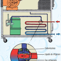Enfriador Chiller Marina 7 - Zambelli - Hacer Vino
