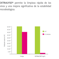 Grafica_resultados_clarificación_vinos_enzimas