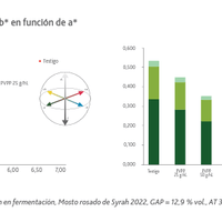 OENOFINE PINK - Hacer Vino