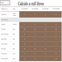 Derivados del Roble Element Collection - American Oak Caramel para Crianza de Vinos - Hacer Vino