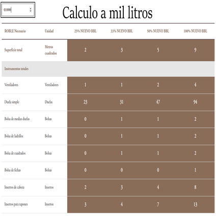 Derivados del Roble Francés Luxury Collection - Perfil Or Rouge para Crianza de Vino - Hacer Vino