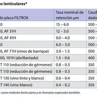 Filtro placa 40 x 40 cm Filtrox AF20 15 - 6 micrómetros 25 piezas - Hacer Vino