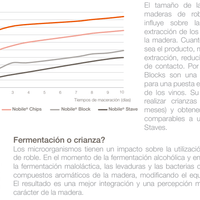 Levadura enológica Enartisferm ES181 .5 kg para fermentar vino blanco - Hacer Vino