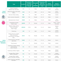 Levadura ZYMAFLORE VL1 para vinos blancos y rosados elegantes - Hacer Vino