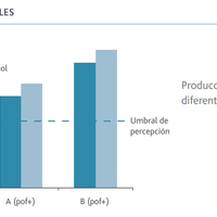Levadura ZYMAFLORE VL1 para vinos blancos y rosados elegantes - Hacer Vino