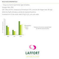 Levadura ZYMAFLORE VL3 Vino blanco Tiolico - Hacer Vino