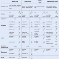 Nutriente Nutri Arom Plus para protección de aroma de levadura de fermentación Enartis - Hacer Vino
