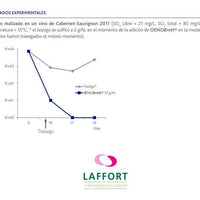 Detalle de Tratamiento para Brettanomyces - OENOBRETT Laffort para elaboración de vino en bodega