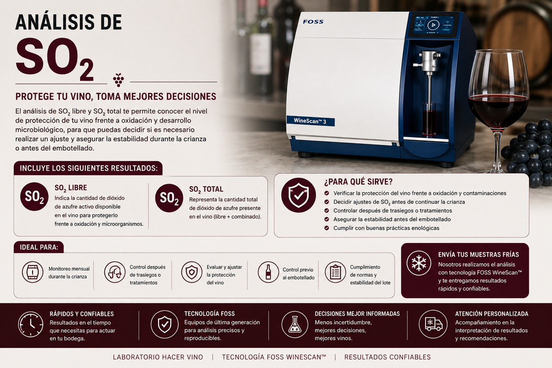 Análisis para vino