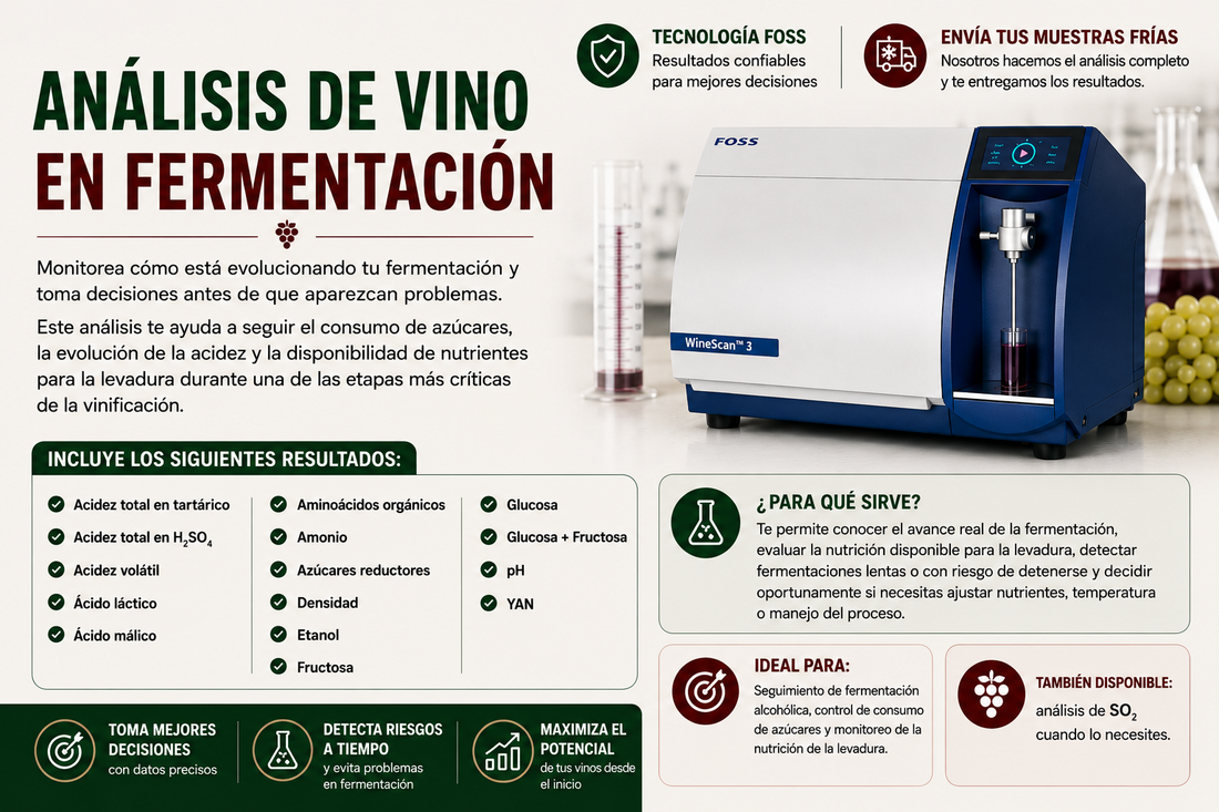 Análisis para vino