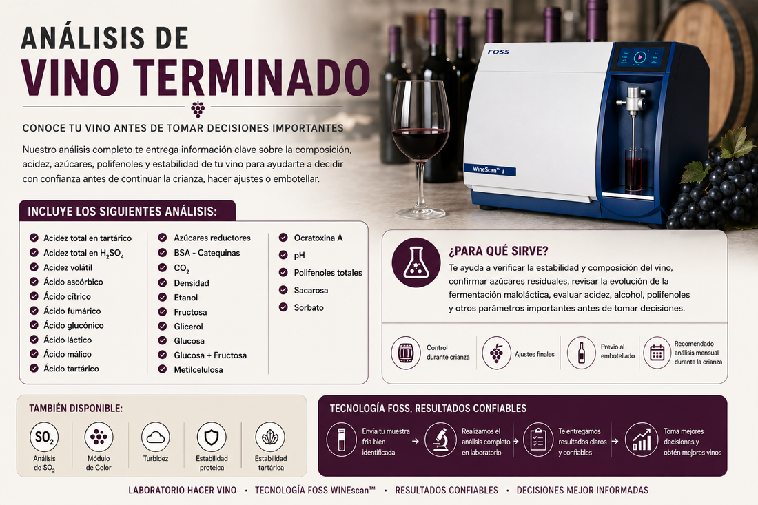 Análisis para vino