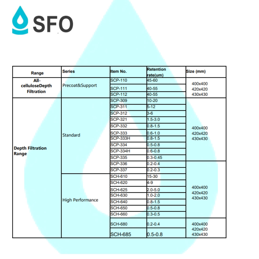 Filtro Standard SFO-312 de 3-6 micrómetros 20x20 cms - 25 Piezas