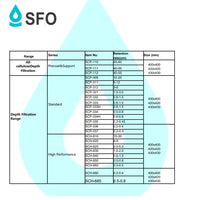 Filtro Standard SFO-312 de 3-6 micrómetros 20x20 cms - 25 Piezas