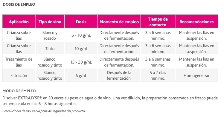 Enzimas_pectoliticas_beta_glucanasa_vinos_dosis_tiempos

