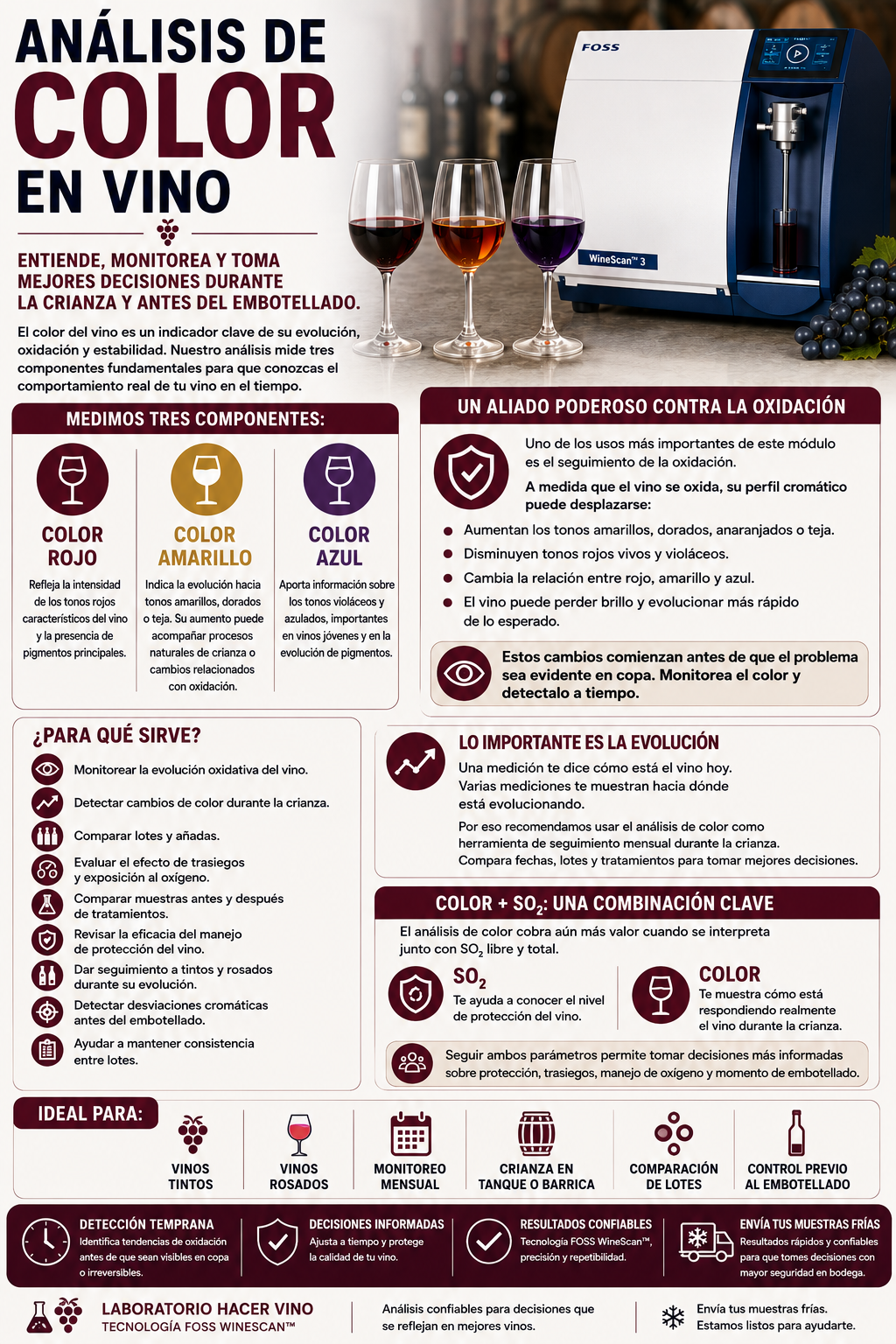 Análisis para vino