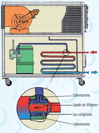 Enfriador_zabelli_marina_7_intercambiador_de_calor