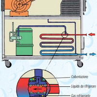 Enfriador_zabelli_marina_7_intercambiador_de_calor