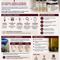 Análisis para vino