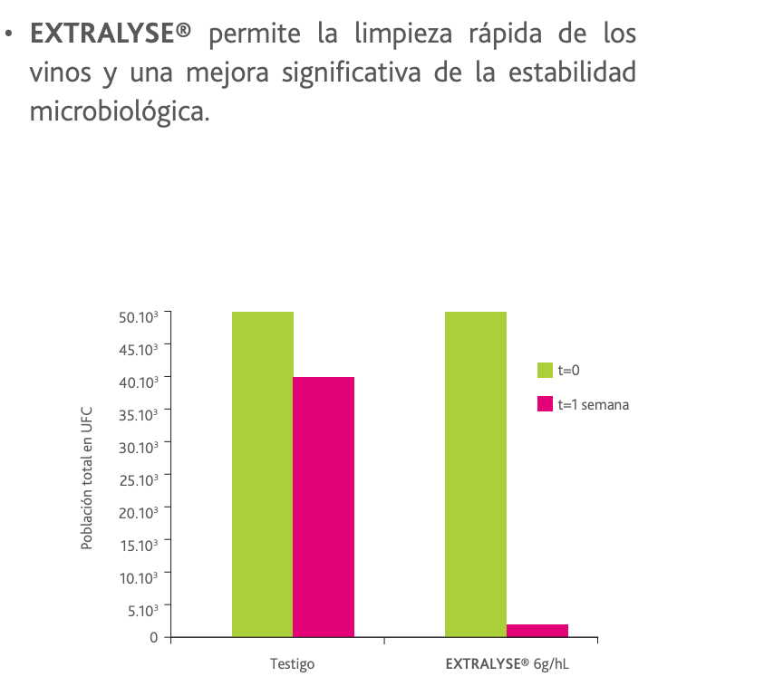 Grafica_resultados_clarificación_vinos_enzimas