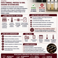 Análisis para vino