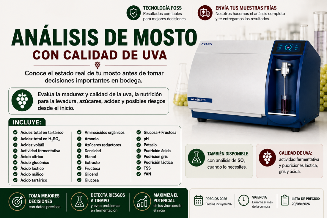 Análisis para vino