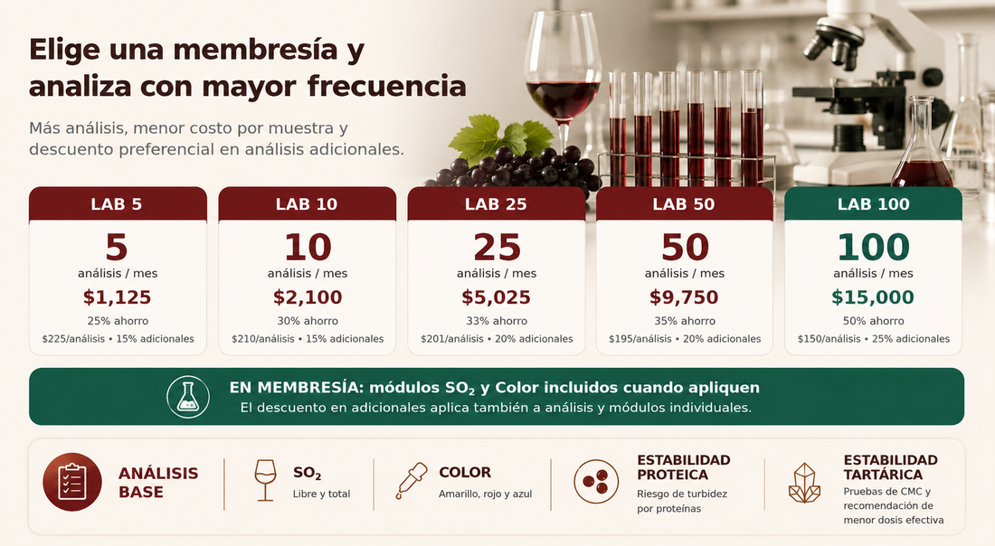 Análisis para vino
