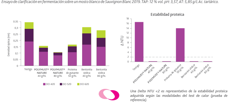 Clarificante base de proteína de chícharo y bentonitas - POLYMUST NATURE - 1KG BAG - Hacer Vino
