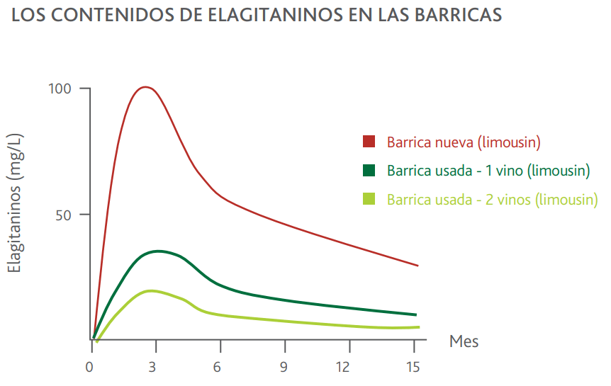 laffort_quertanin_plus_taninos_elágicos_enológicos_pruducción_de_vino_crianza_de_vino_hacervino