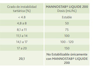 grados-de-inestabilidad-tartárica 