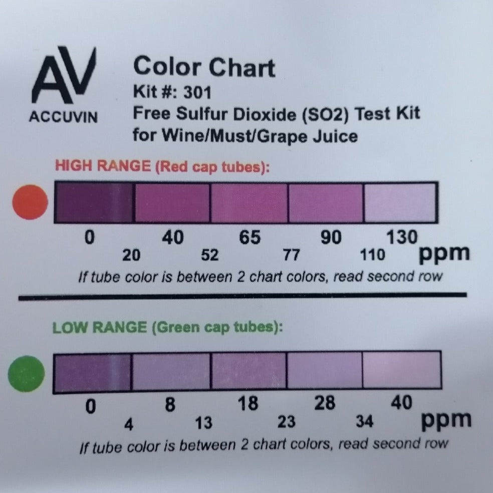 Kit de Test de 10 pruebas de Dióxido de Azufre Para tu vino - Hacer Vino