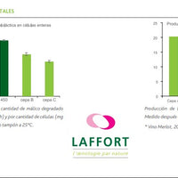 Bacteria_lacteonos_450_preac_enologico_altas_temperaturas_laffort_México_HAcer_comportamiento_grafico_resultado_expermiento_analisis