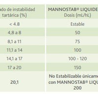 MANNOSTAB Liquide 200 estabilización tartárica - Hacer Vino