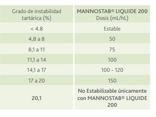 MANNOSTAB Liquide 200 estabilización tartárica - Hacer Vino