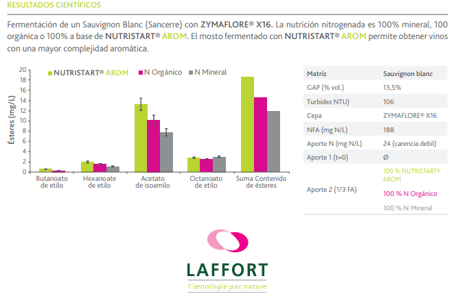 Nutriente para levadura NUTRISTART Arom - Hacer Vino