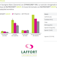 Nutriente para levadura NUTRISTART Arom - Hacer Vino