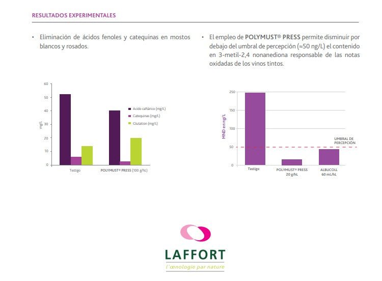 POLYMUST PRESS Clarificante y estabilizador con Bentonita, PVPP y proteína de papa - Hacer Vino