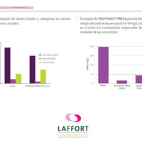 POLYMUST PRESS Clarificante y estabilizador con Bentonita, PVPP y proteína de papa - Hacer Vino