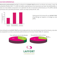 Enzimas LAFASE FRUIT para elaboración de Vinos Tintos Afrutados con Color y Redondos - Hacer Vino