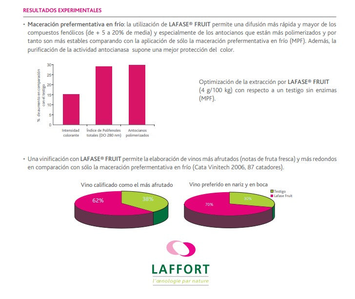 Enzimas LAFASE FRUIT para elaboración de Vinos Tintos Afrutados con Color y Redondos - Hacer Vino