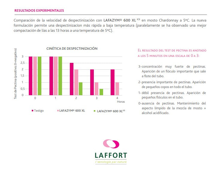 LAFAZYM 600 XL ICE clarificación rápida de mostos y vinos - Hacer Vino