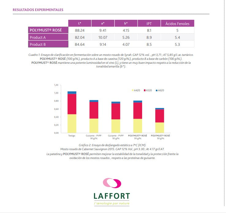 POLYMUST ROSE Clarificación y estabilización de mostos y vinos - Hacer Vino