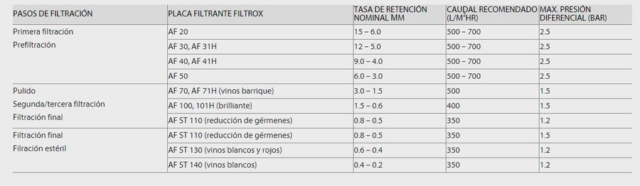 Filtro placa 40 x 40 cm Filtrox AF100, 101H 1.5 - 0.6 micrómetros Para abrillantado 25 pz - Hacer Vino